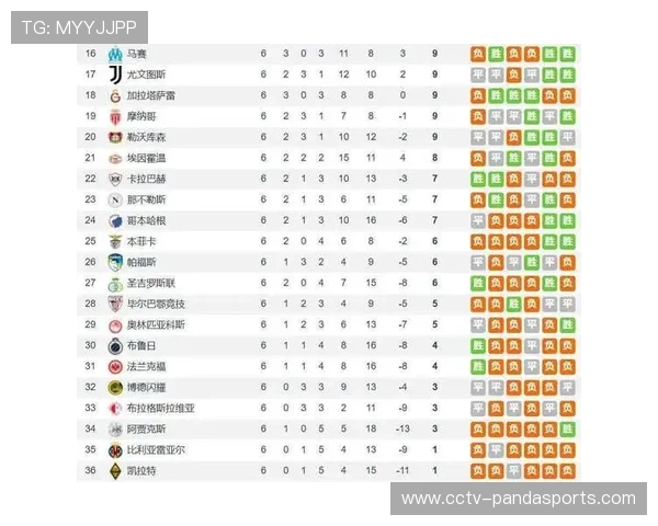 欧冠赛制演变史：从1955年16队淘汰赛至2024年36队联赛阶段模式